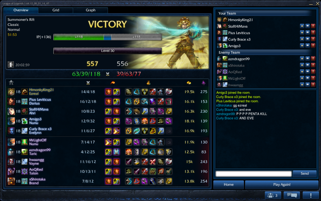 Ezreal Build Guide Ezreal the Prodigal Explorer The Power of