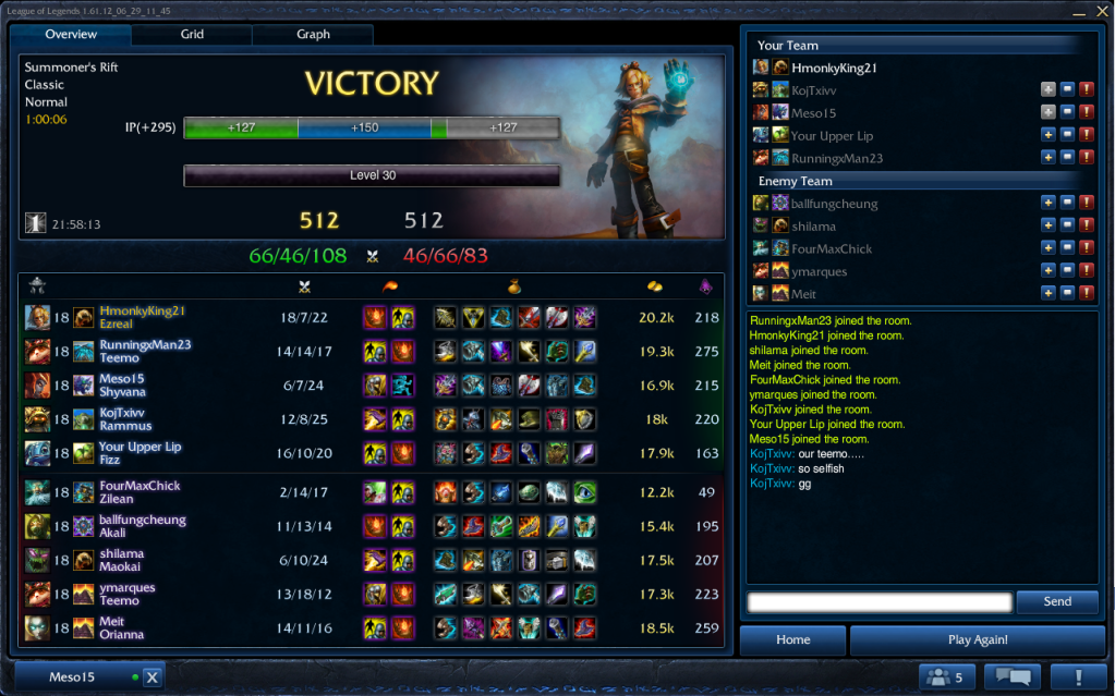 Ezreal Build Guide Ezreal the Prodigal Explorer The Power of