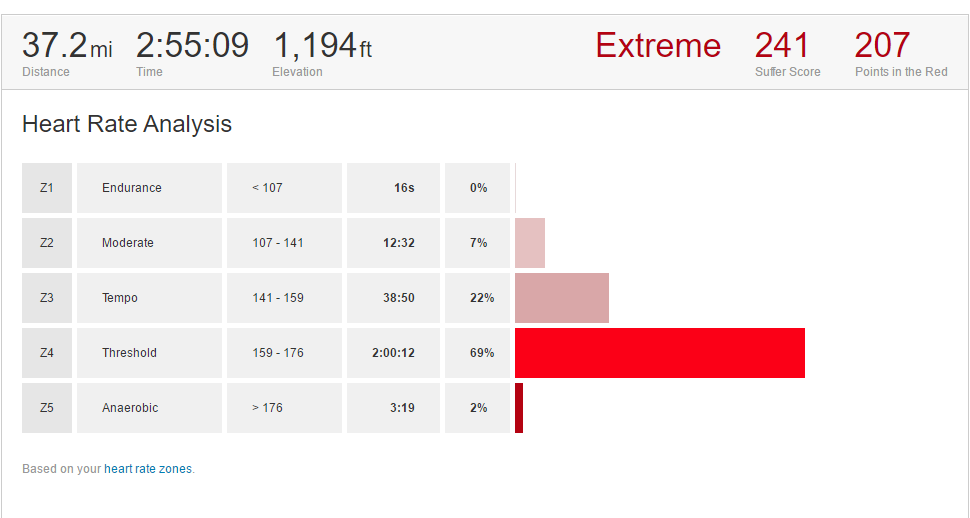 HR%20Zones_zps9usbqx3a.png