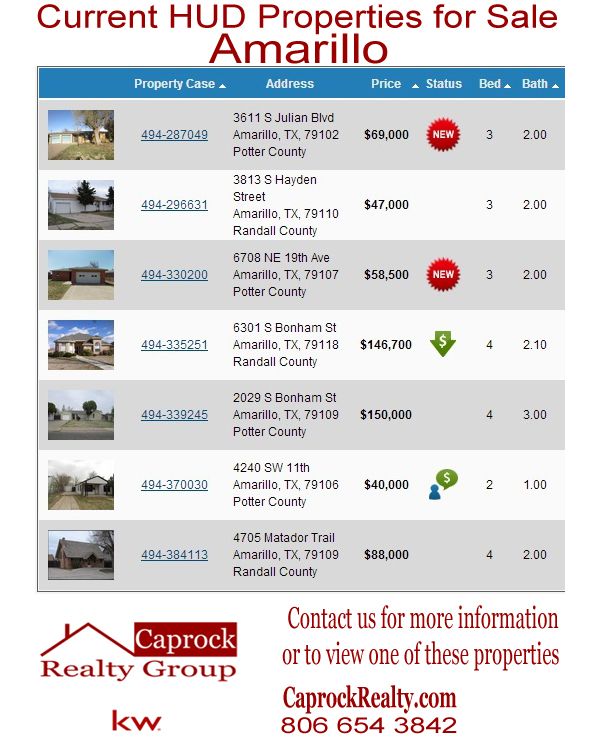 Hud homes for sale in Amarillo TX 
