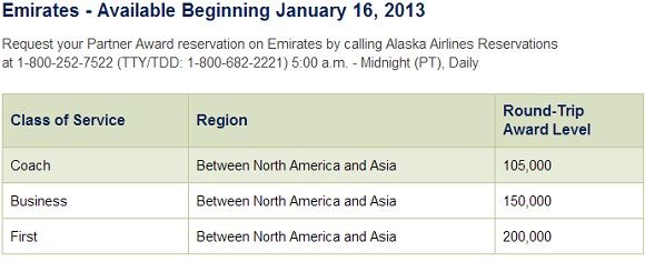 Emirates Upgrade Award Chart