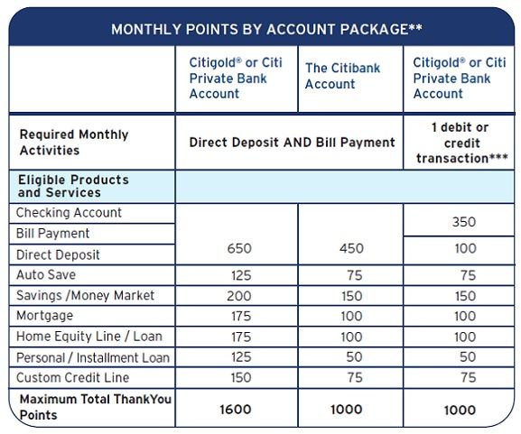 Air Infinity Mileagelands Award Chart