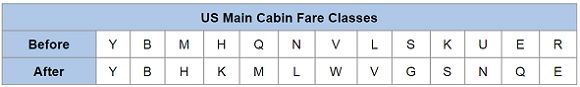 us airways fare classes