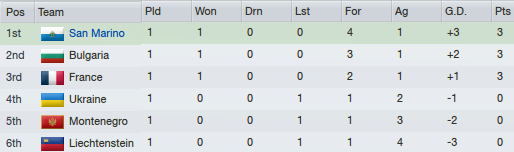 FIFAWorldCupUEFAQualifyingSectionOverview_Stages.png